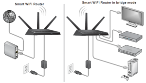 Wireless Bridge setup