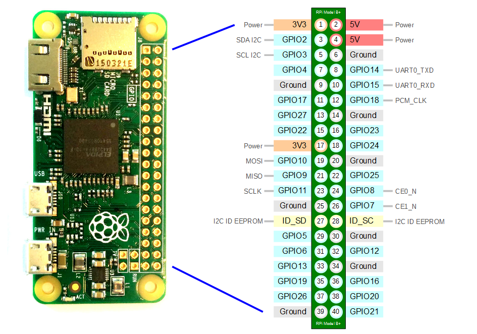 Raspberry GPIO Archives The Software Samurai