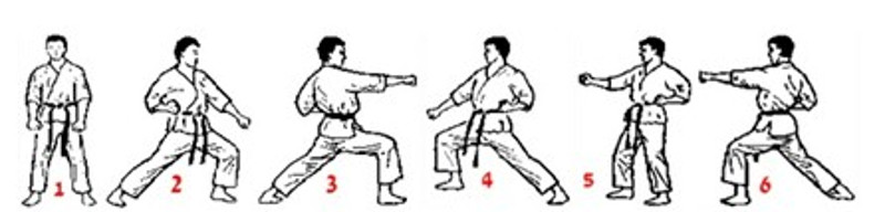 Shotokan Kata